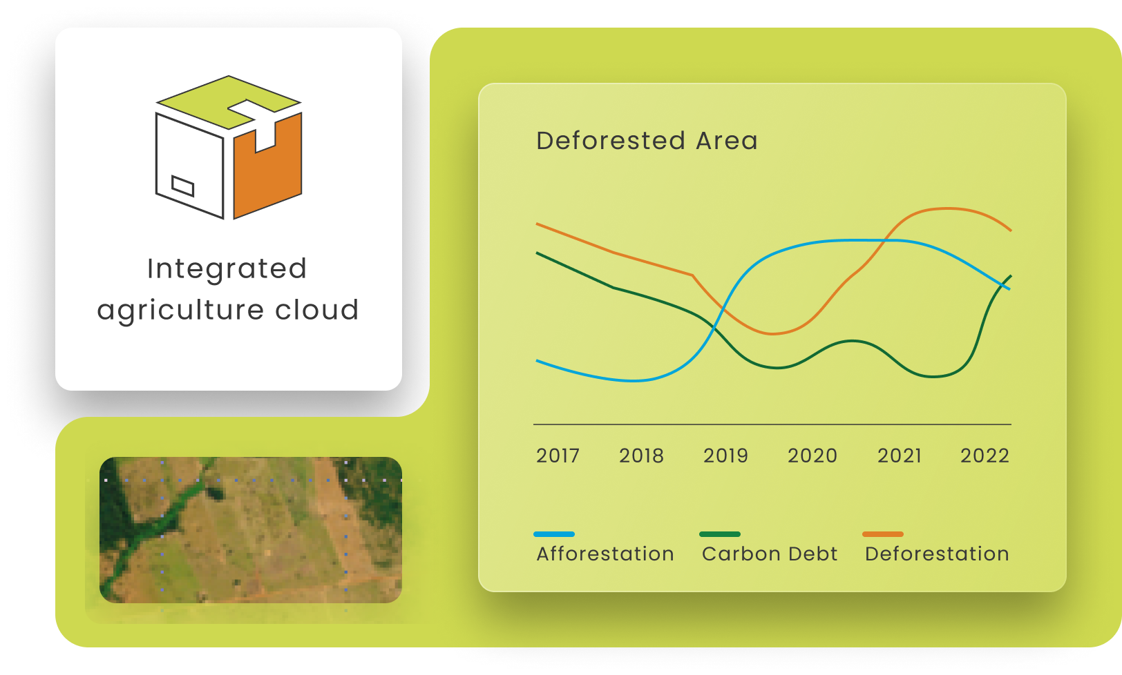 Deforestation monitoring in Cropin Cloud Deforestation monitoring in Cropin Cloud